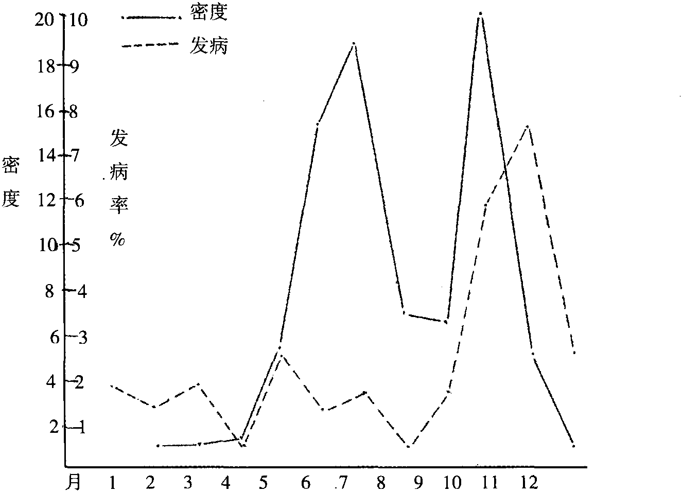 八、按蚊與疾病的關(guān)系